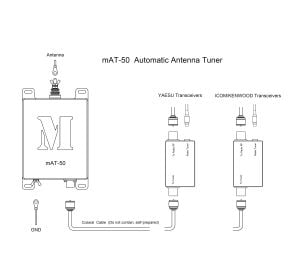 mAT-50 Tuner-System 1.6-54 MHz f. Yaesu, Icom, Kenwood