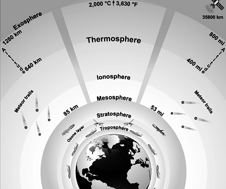 Erdatmosphäre